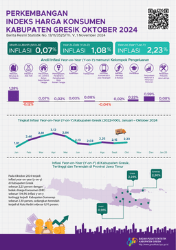 Growth Of Consumer Price Index October 2024