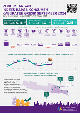 Growth Of Consumer Price Index September 2024