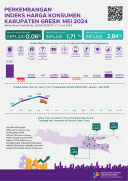 Growth Of Consumer Price Index May 2024