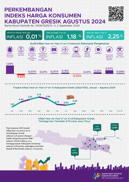 Growth Of Consumer Price Index August 2024